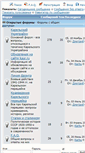 Mobile Screenshot of forum.kaur.ru